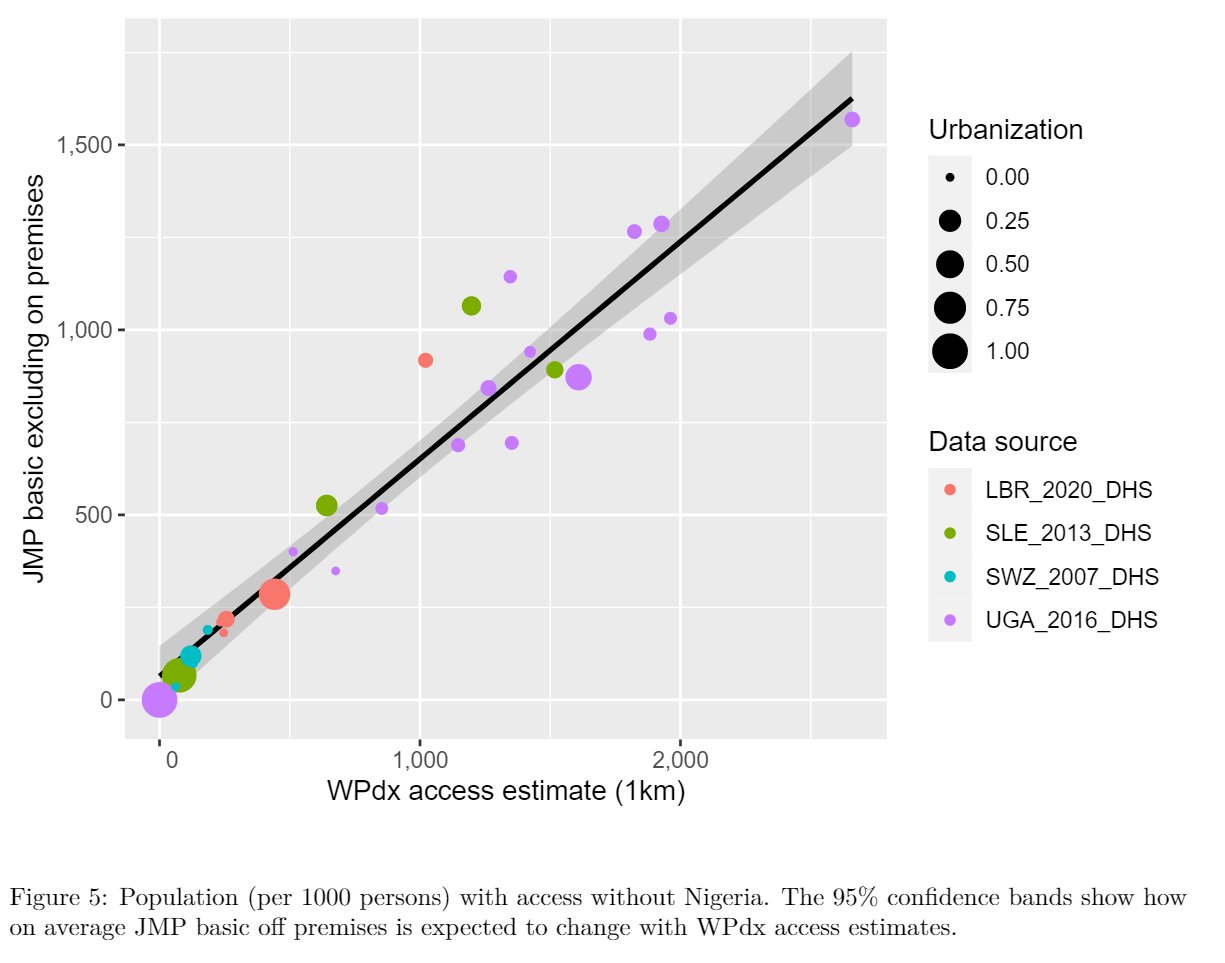 Water access graph comparing JMP and WPDx access